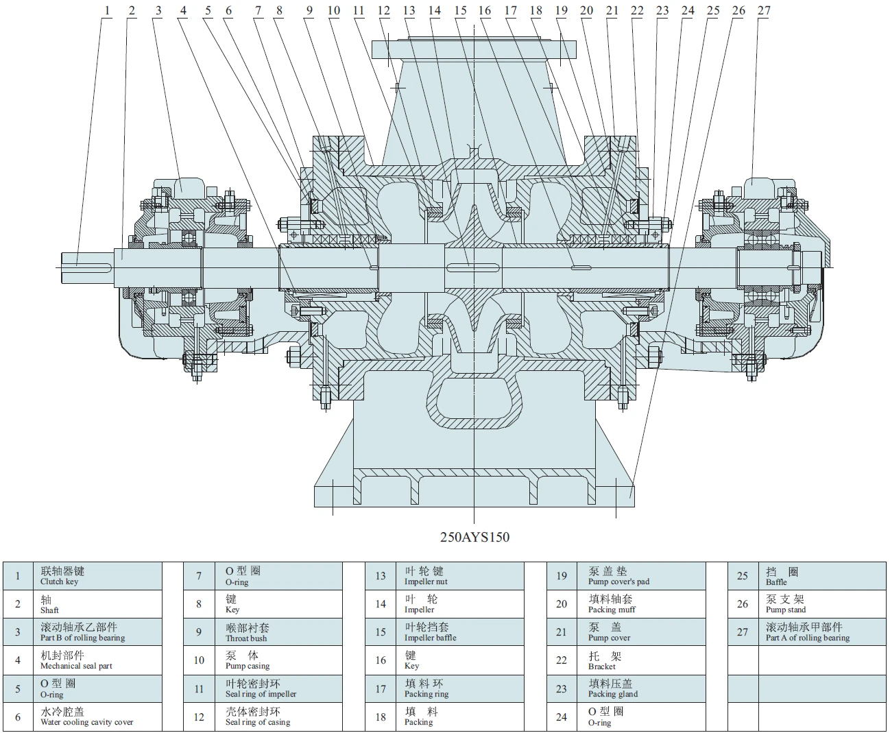 Structure drawing of Single-stage Double-suction Both Ends Supported AY Oil Pump